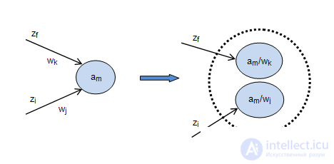   Equivalent Automata. Converting Moore Automata to Equivalent Mile Automata. 