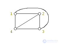 the problem of flat laying graph