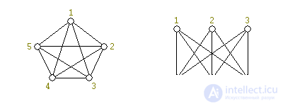 the problem of flat laying graph