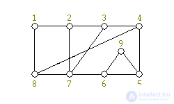 the problem of flat laying graph