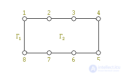 the problem of flat laying graph