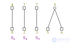 the problem of flat laying graph