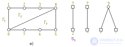 the problem of flat laying graph