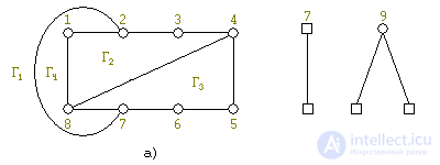 the problem of flat laying graph