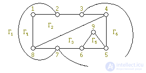 the problem of flat laying graph