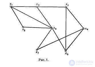   The problem of the least graph coverage 