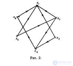   The problem of the least graph coverage 