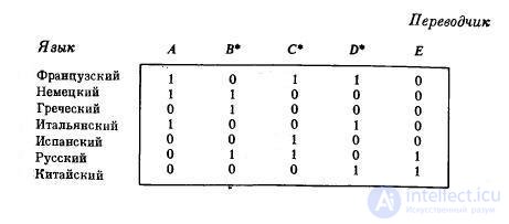   The problem of the least graph coverage 