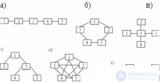 Structural - topological characteristics of systems.  Structural redundancy