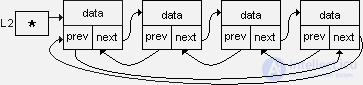   Connected lists in C and Pascal + tests + examples of sorting search inserts into lists 