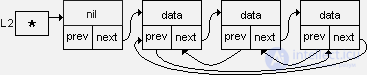   Connected lists in C and Pascal + tests + examples of sorting search inserts into lists 