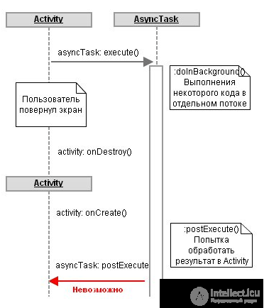   Features of Service and AsyncTask in Android applications 