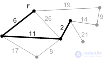 Minimum spanning tree (Prims algorithm) online calculator