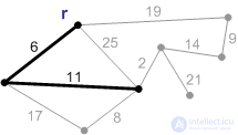 Minimum spanning tree (Prims algorithm) online calculator