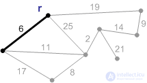 Minimum spanning tree (Prims algorithm) online calculator