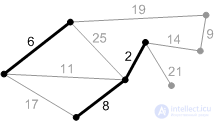 Minimum spanning tree (Prims algorithm) online calculator