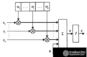 Single-layer perceptron online - the solution to the problem of classification