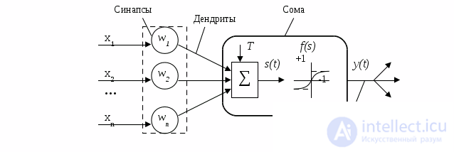 Single-layer perceptron online - the solution to the problem of classification