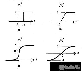 Single-layer perceptron online - the solution to the problem of classification