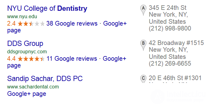 7. Behavioural factors — All SEO factors affecting page ranking in search results (part 7)