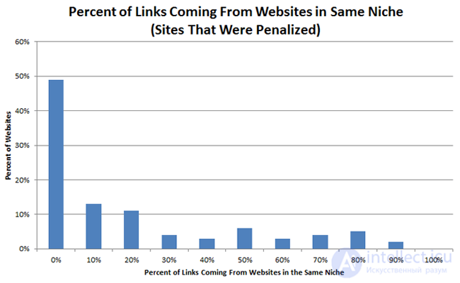 9. Search spam, over-optimisation and social signals — All SEO factors affecting page ranking in search results (part 9)