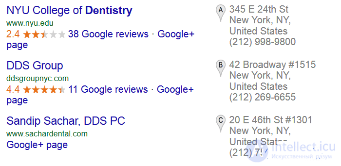 7. Behavioural factors — All SEO factors affecting page ranking in search results (part 7)