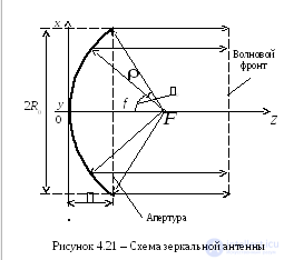 Choosing an Antenna: Reflector and Flat Antennas