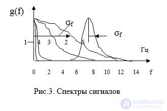   Statistical analysis of signals Specific features of signals Formation of signals from objects and plant media 