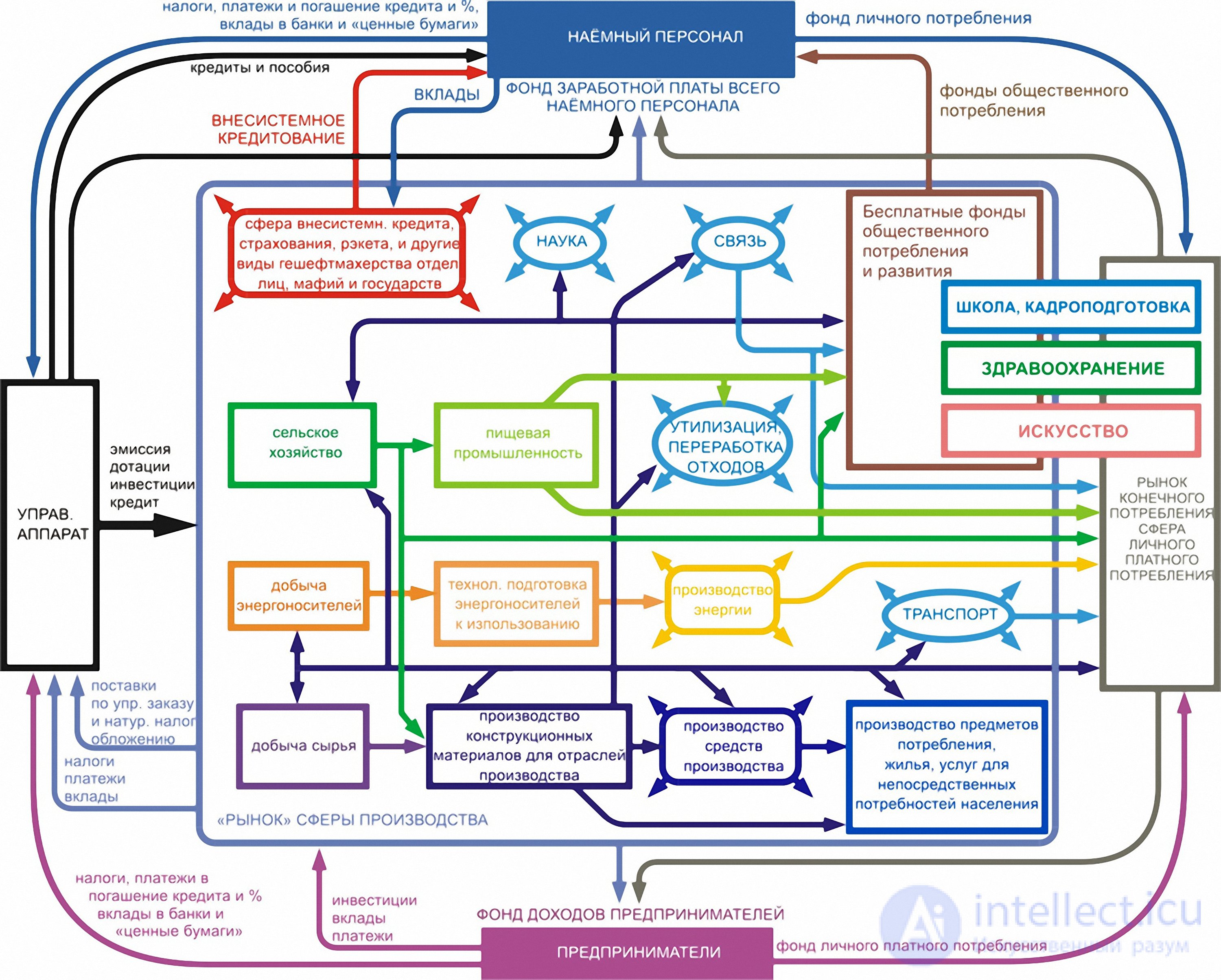   Circuit product, expenses and income 