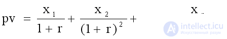   Macroeconomic models, their types and indicators 