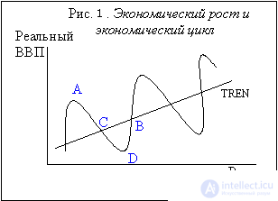   Unemployment.  The natural rate of unemployment.  Voluntary and involuntary unemployment 