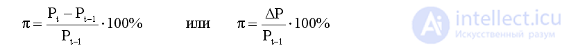   Inflation and its types.  Causes of inflation 