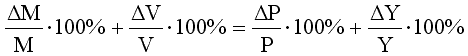   Inflation and its types.  Causes of inflation 