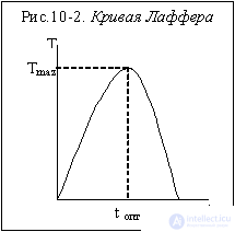   Fiscal policy, its goals, types and tools 