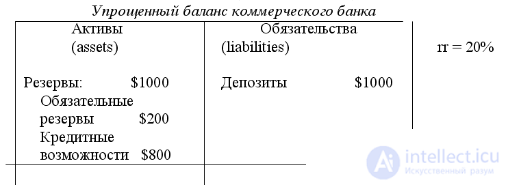 Banks and their role in the economy.  Banking and monetary multipliers