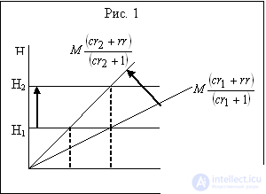 Banks and their role in the economy.  Banking and monetary multipliers