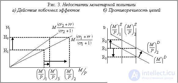   Types of monetary policy.  Advantages and disadvantages of monetary policy 