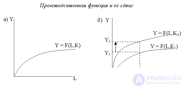 Labor market.  Labor supply and demand