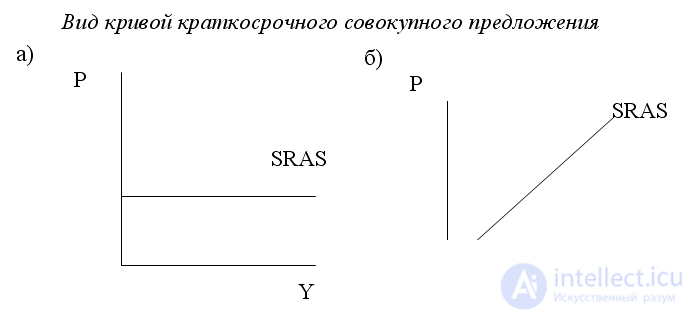 Labor market.  Labor supply and demand