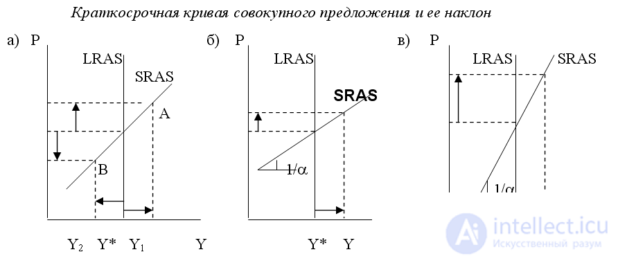 Labor market.  Labor supply and demand