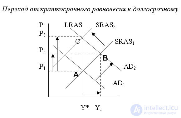   Models of short-term aggregate labor supply 