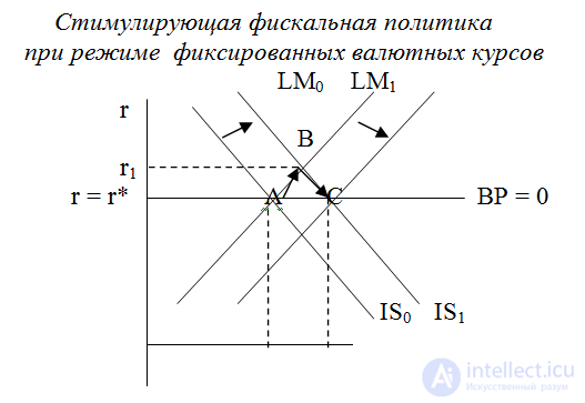   Macroeconomic Policies in an Open Economy 