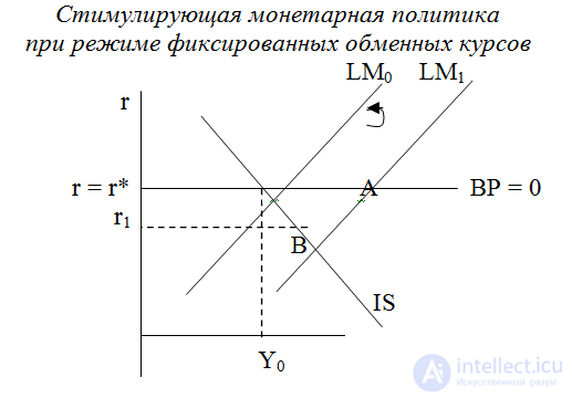   Macroeconomic Policies in an Open Economy 