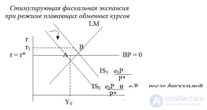   Macroeconomic Policies in an Open Economy 