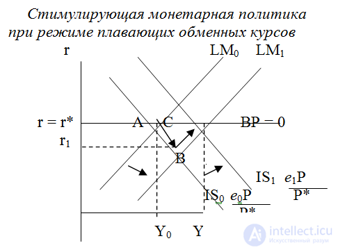   Macroeconomic Policies in an Open Economy 