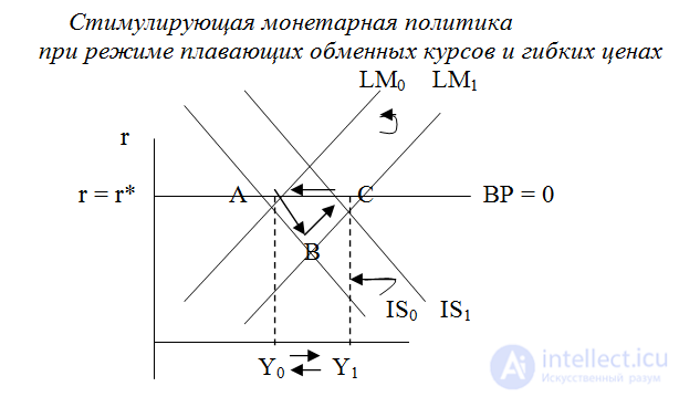   Macroeconomic Policies in an Open Economy 