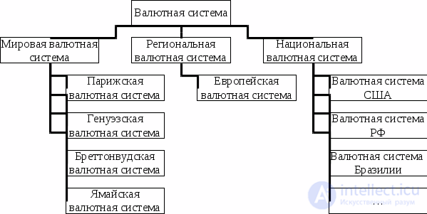 Европейская валютная система европейские валюты