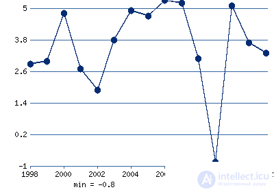   World economy.  The concept and stages of development of the world economy 