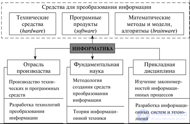 Info introduction