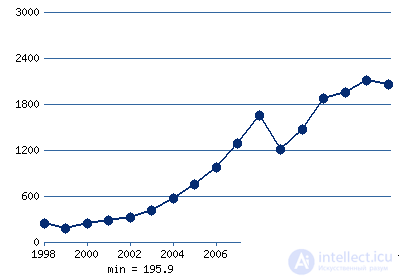   National economy: concept, structure and types 